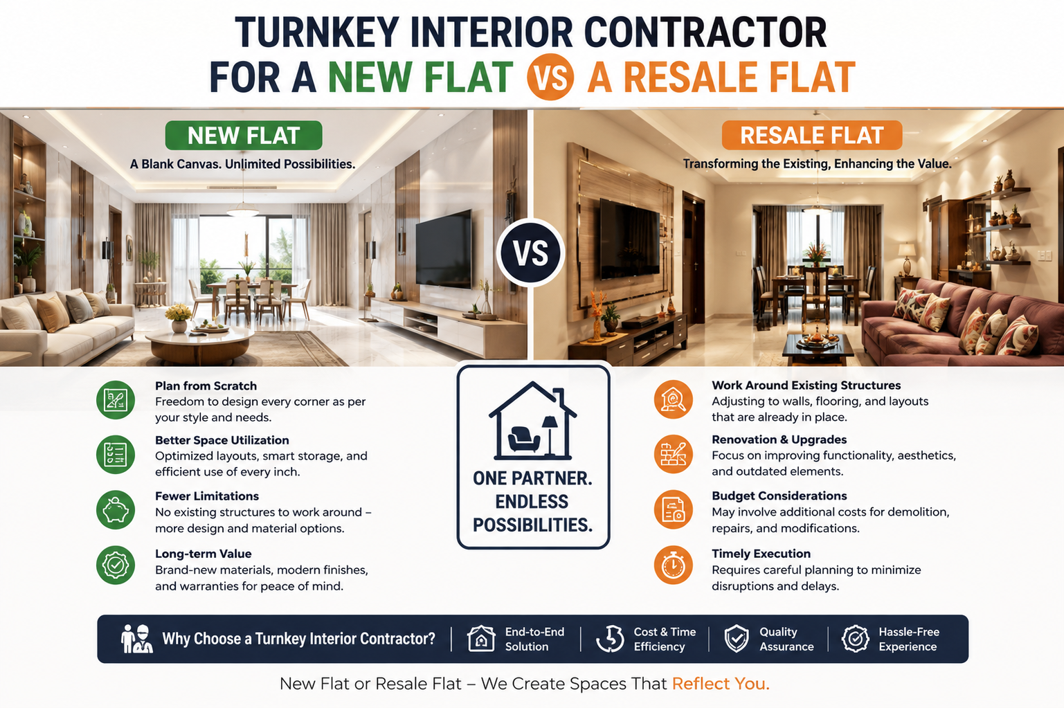 Turnkey Interior Contractor for a New Flat vs a Resale Flat: Understanding the Different Scopes
